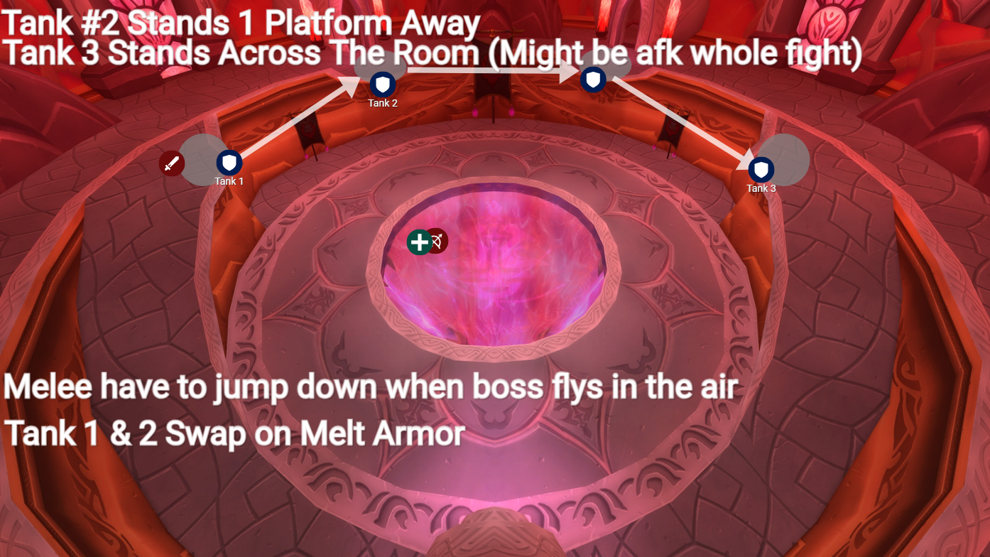 Al'ar placement diagram
