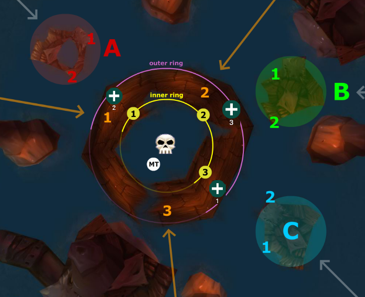The Lurker Below placement diagram