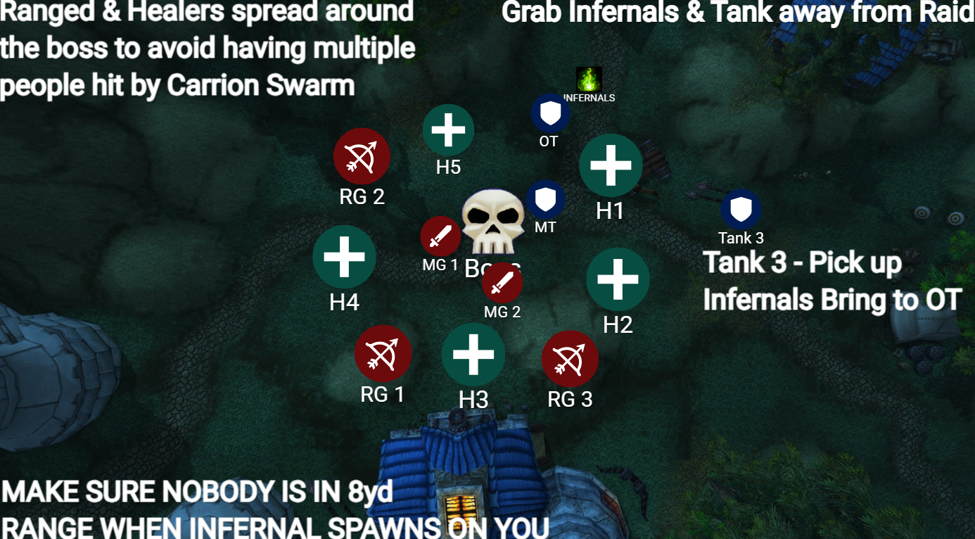 Anetheron strategy diagram