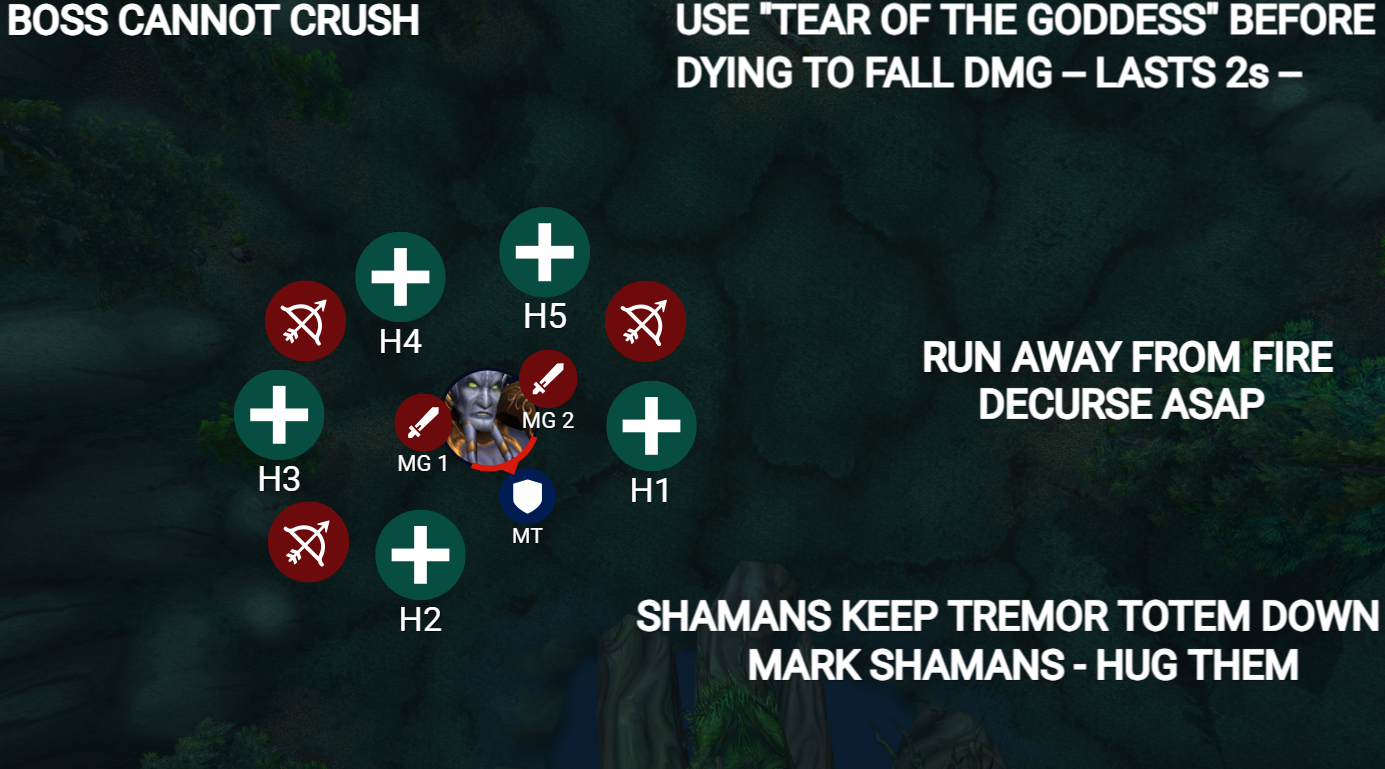 Archimonde strategy diagram