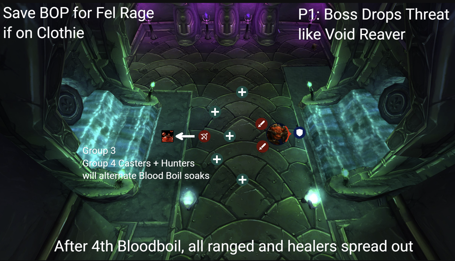 Gurtogg Bloodboil strategy diagram