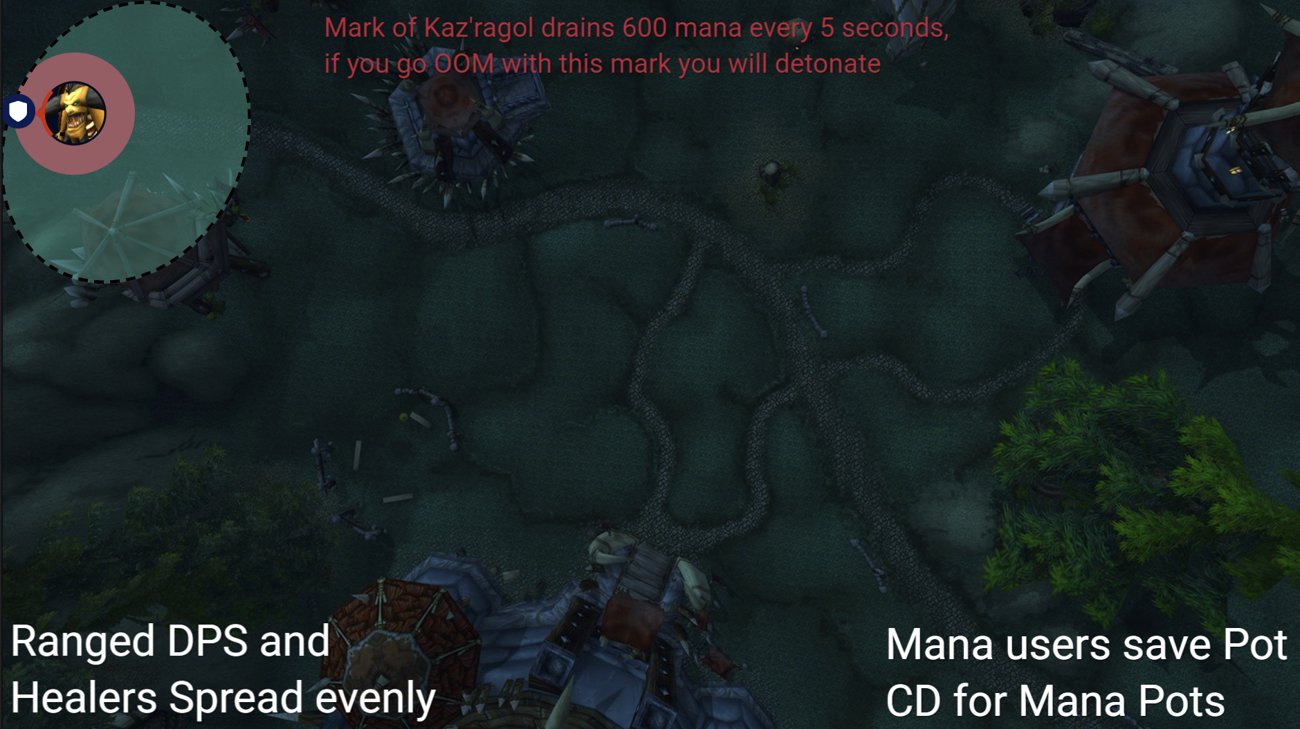 Kaz'rogal strategy diagram