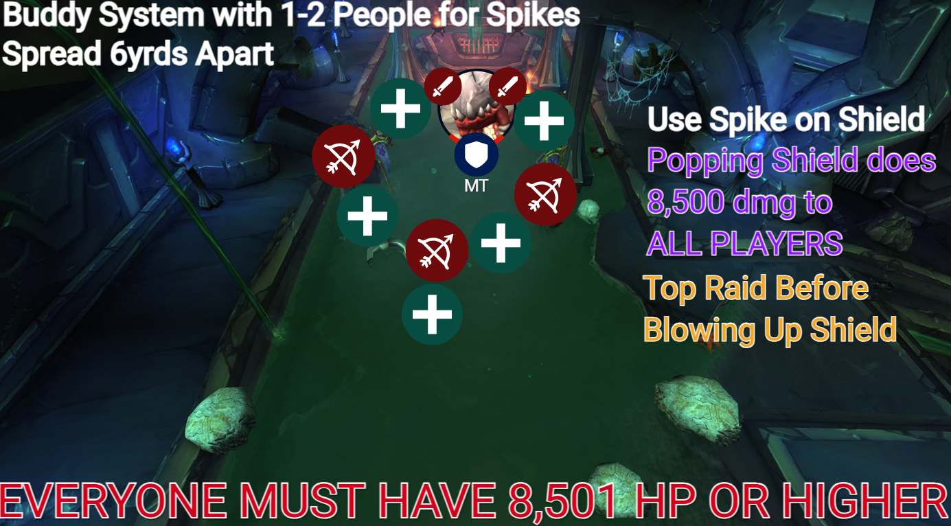 High Warlord Naj'entus strategy diagram