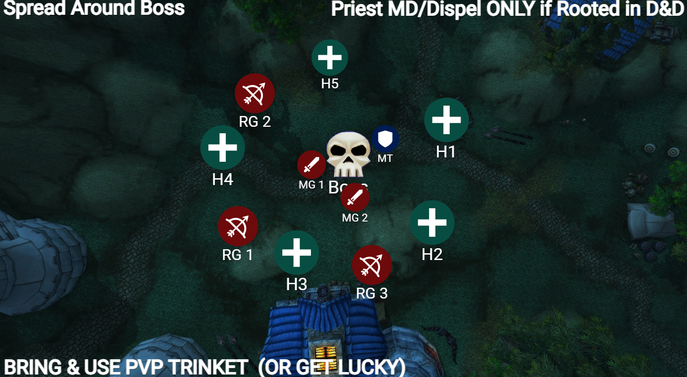 Rage Winterchill strategy diagram