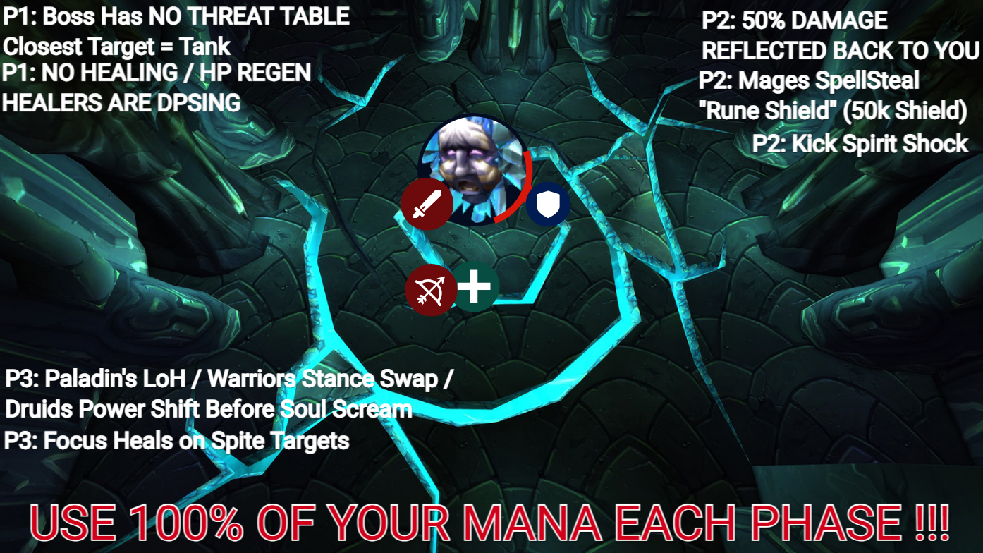 Reliquary of Souls strategy diagram