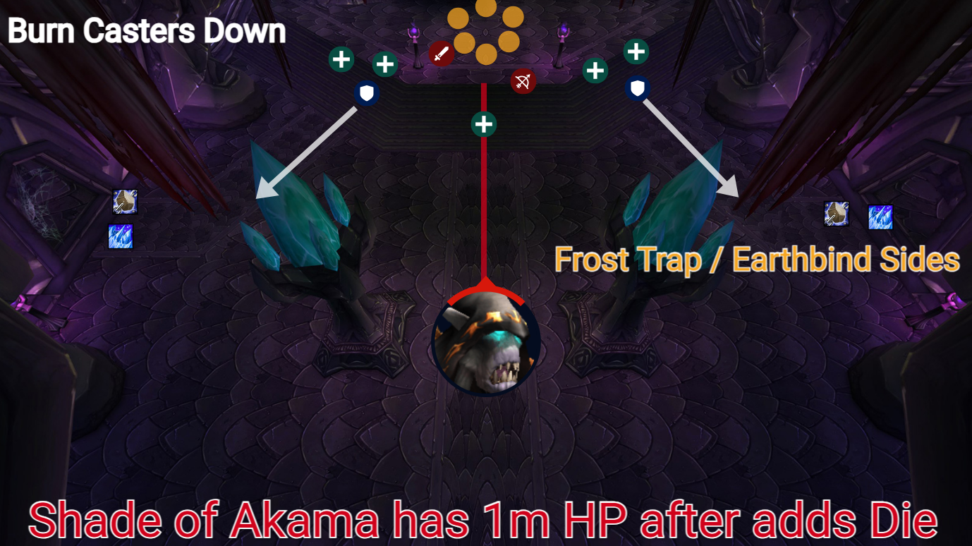 Shade of Akama strategy diagram