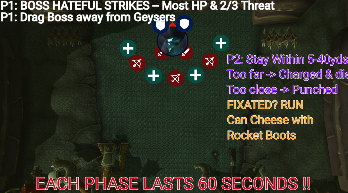Supremus strategy diagram